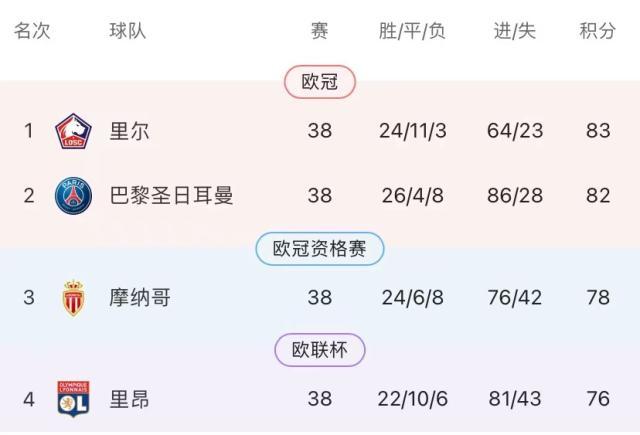王勤伯：从淘汰曼城到无缘欧冠 里昂发生什么了？